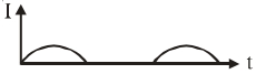 Option C