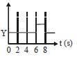 Option C