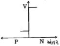 Option C
