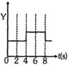 Option D