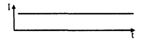 Option D
