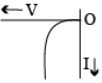 Option D