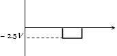 Option D