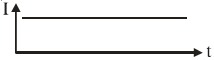 Option D