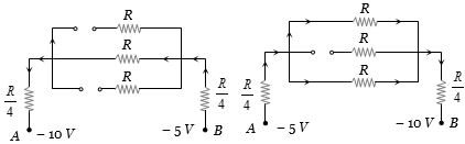 Solution diagram