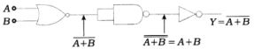 Solution diagram