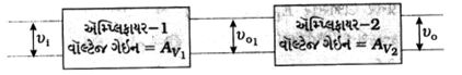 Solution diagram