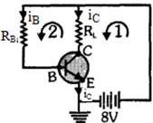 Solution diagram