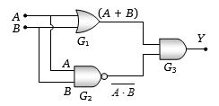 Solution diagram