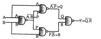 Solution diagram