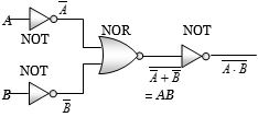 Solution diagram