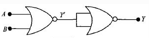 Solution diagram