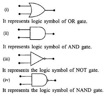 Solution diagram