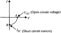 Solution diagram