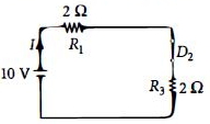 Solution diagram