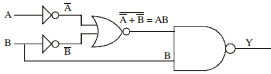 Solution diagram