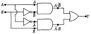Solution diagram
