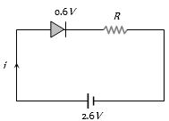 Solution diagram