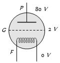 Solution diagram