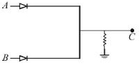 Solution diagram