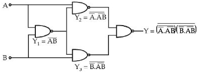 Solution diagram