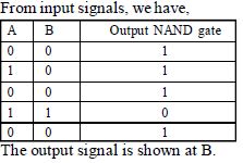 Solution diagram