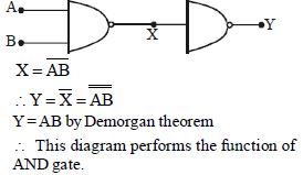 Solution diagram