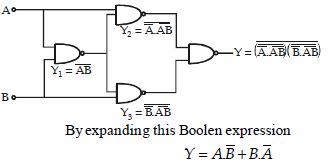 Solution diagram