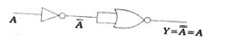 Solution diagram