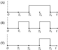 Question diagram