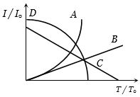 Question diagram