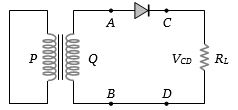 Question diagram