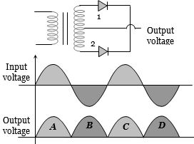 Question diagram