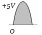 Option A