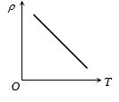 Option B