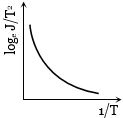 Option B