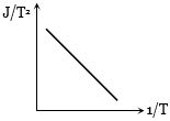 Option B