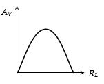 Option B