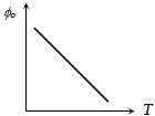 Option B