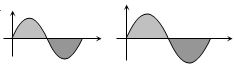Option B