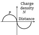 Option B