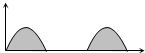 Option B