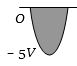 Option B