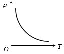 Option C