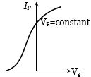 Option C