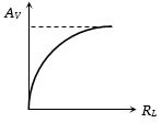 Option C