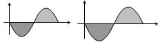 Option C