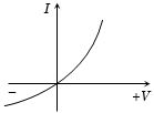 Option C