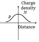 Option C