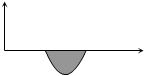 Option C